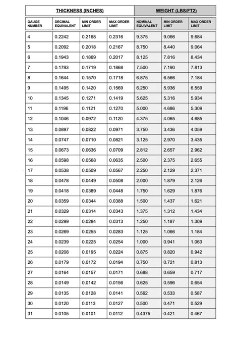 cold rolled steel size chart